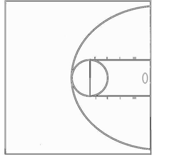 Half Court Diagram Blank · Shooting Chart