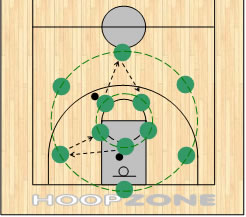 pass2circle